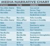 Media Narrative Chart.jpg