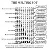 The Melting Pot B.jpg