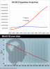 World IQ Over Time.png