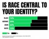 Is Race Central To Your.jpg