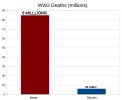 WW2 Deaths.jpg
