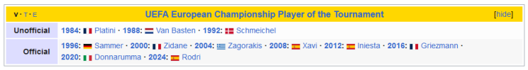 UEFA European Championship Player of the Tournament.png